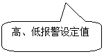 圓角矩形標(biāo)注: 高、低報(bào)警設(shè)定值