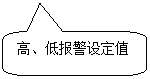 圓角矩形標(biāo)注: 高、低報(bào)警設(shè)定值